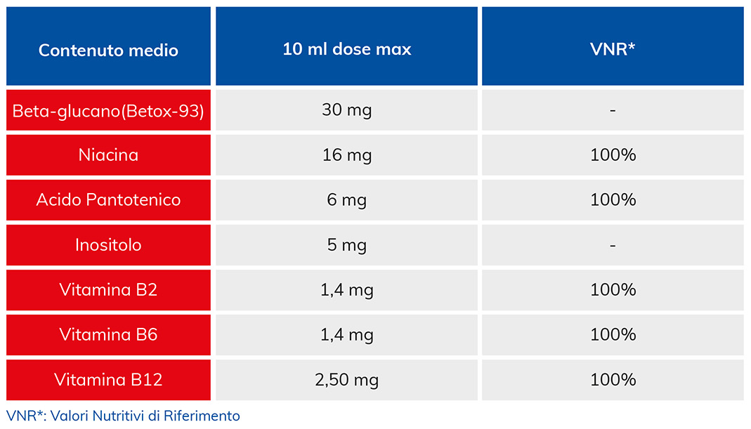 Integratori alimentari liquidi valori nutrizionali Orsovit