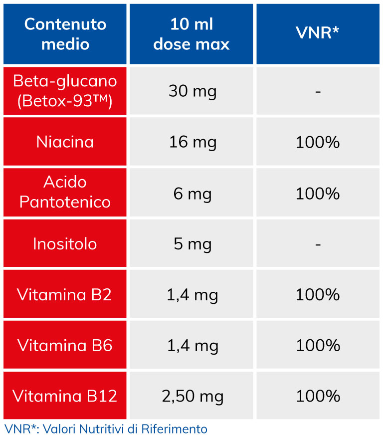 Integratori alimentari liquidi valori nutrizionali Orsovit