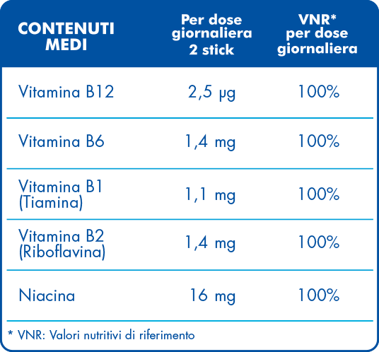 Contenuti medi Orsovit Ghiacciolosi